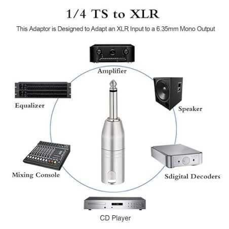 Adaptateur XLR mâle asymétrique/ JACK mâle mono