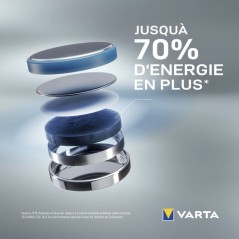 Pile électronique lithium CR2032 - VARTA
