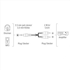 HAMA Câble audio fiche jack mâle - 2 fiches RCA mâle