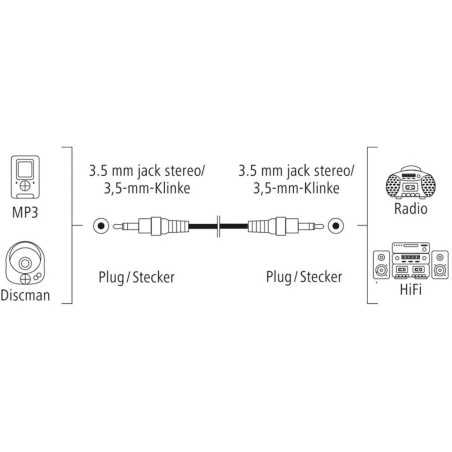 HAMA Câble audio JACK 3,52 STEREO NR 1,50M