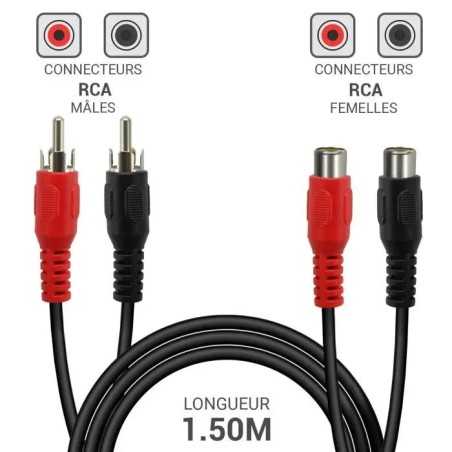 Câble RCA