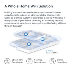Routeur Mercusys Système Wi-Fi Mesh Halo H80X, 2402 Mbit/s, 2,4 - 5 GHz, Antenne interne - 3 Pièces