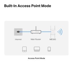 Répéteur/Extension de réseau Mercusys ME50G Blanc 10, 100, 1000 Mbit/s