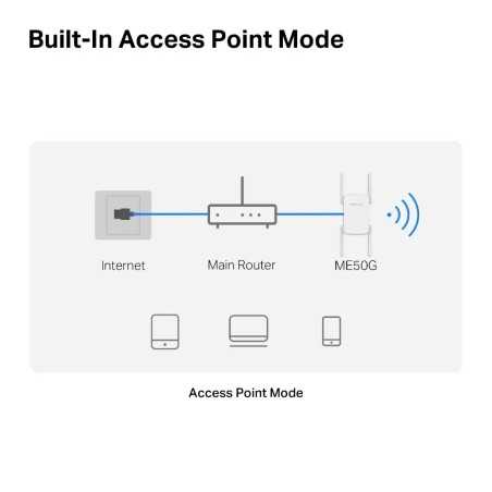 Répéteur/Extension de réseau Mercusys ME50G Blanc 10, 100, 1000 Mbit/s
