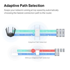 Répéteur/Extension de réseau Mercusys ME50G Blanc 10, 100, 1000 Mbit/s